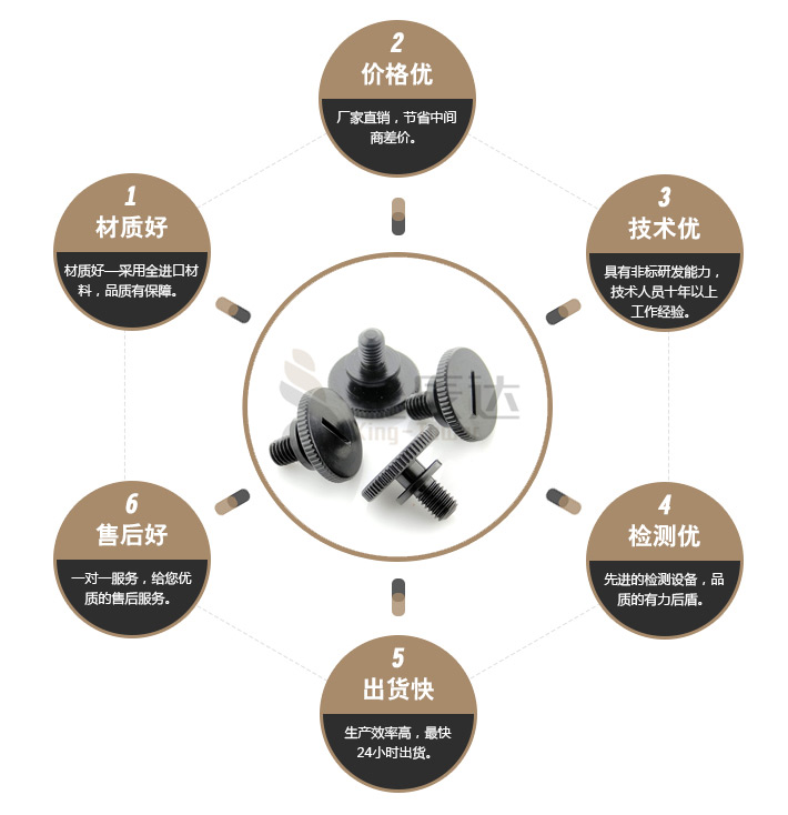 一字特殊螺丝 一字特殊螺丝