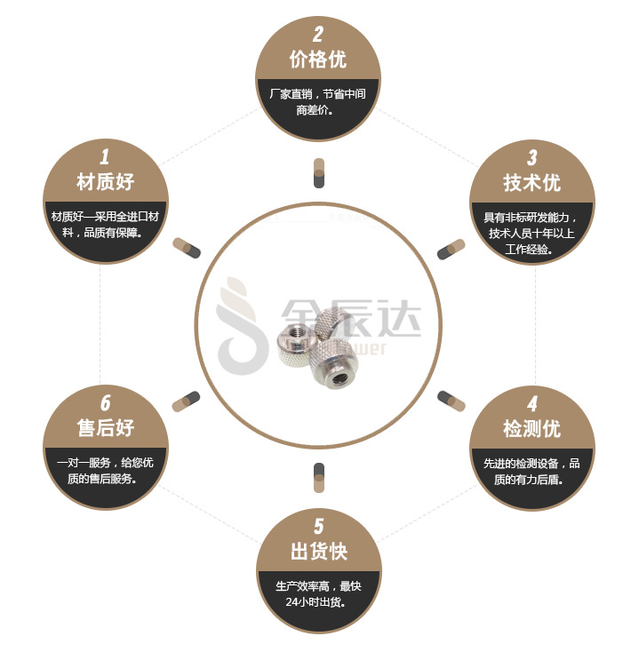 圆螺母 圆螺母