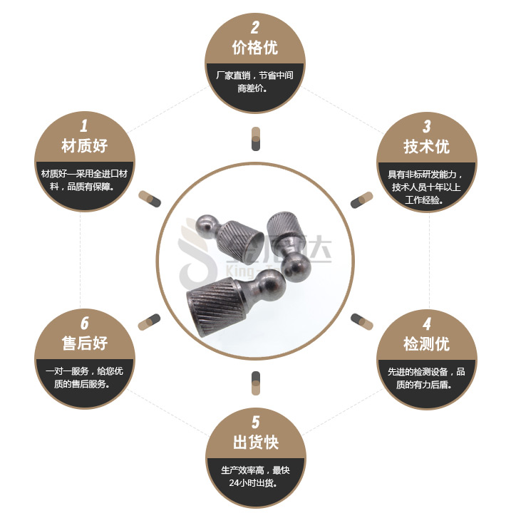 车件螺丝 车件螺丝