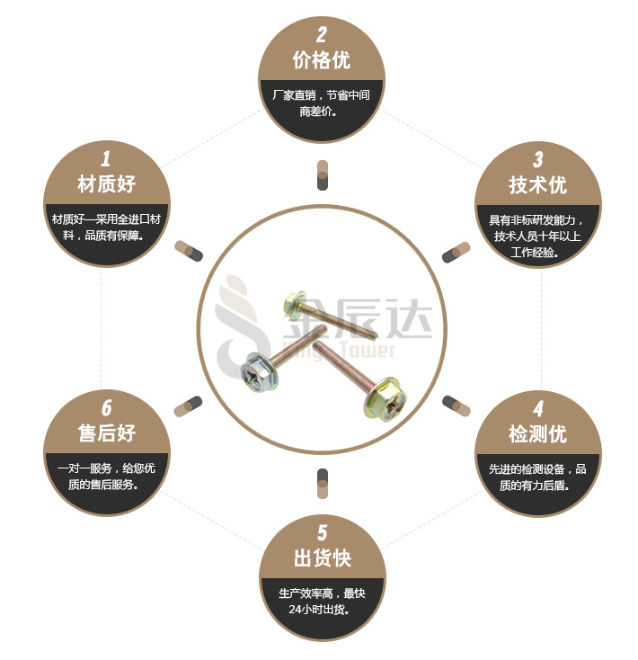大头螺钉 大头螺钉