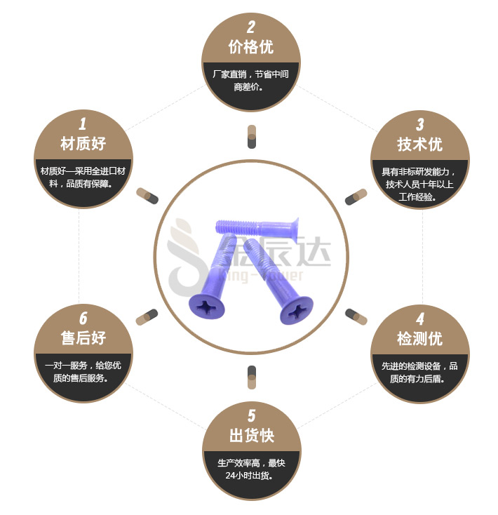 装饰螺丝 装饰螺丝