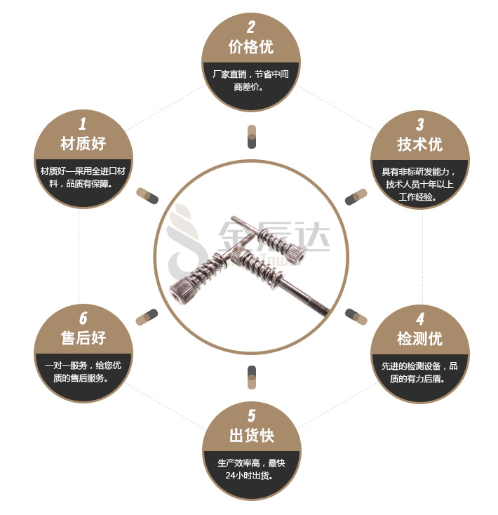 弹簧组合螺丝 弹簧组合螺丝