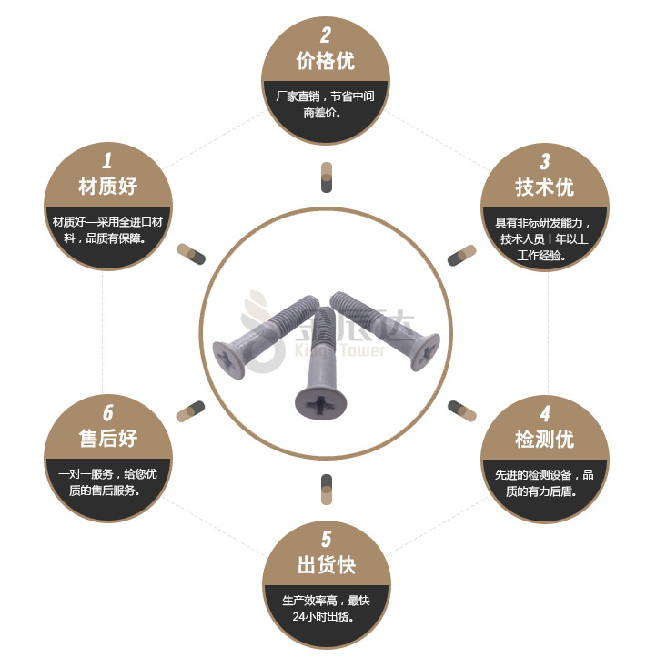 机壳螺丝 机壳螺丝