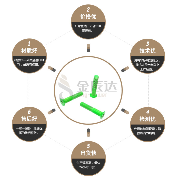 电子螺丝  电子螺丝