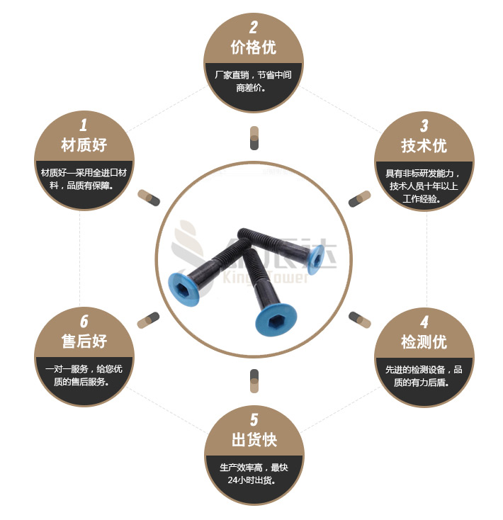 头部烤漆螺丝 头部烤漆螺丝