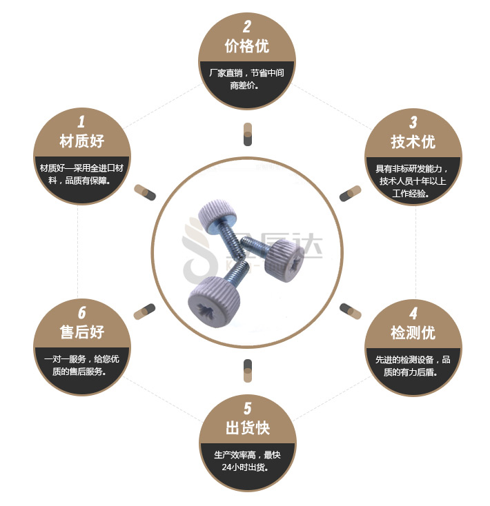 电脑机箱螺丝 电脑机箱螺丝