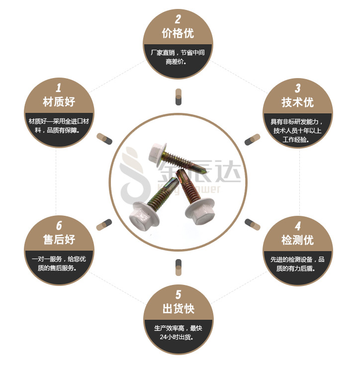 自钻螺钉 自钻螺钉