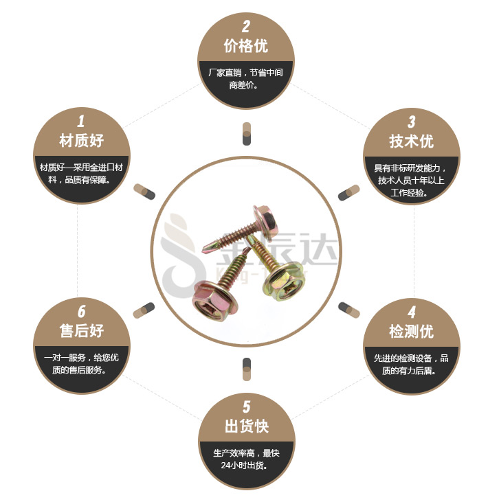 钻尾螺丝 钻尾螺丝