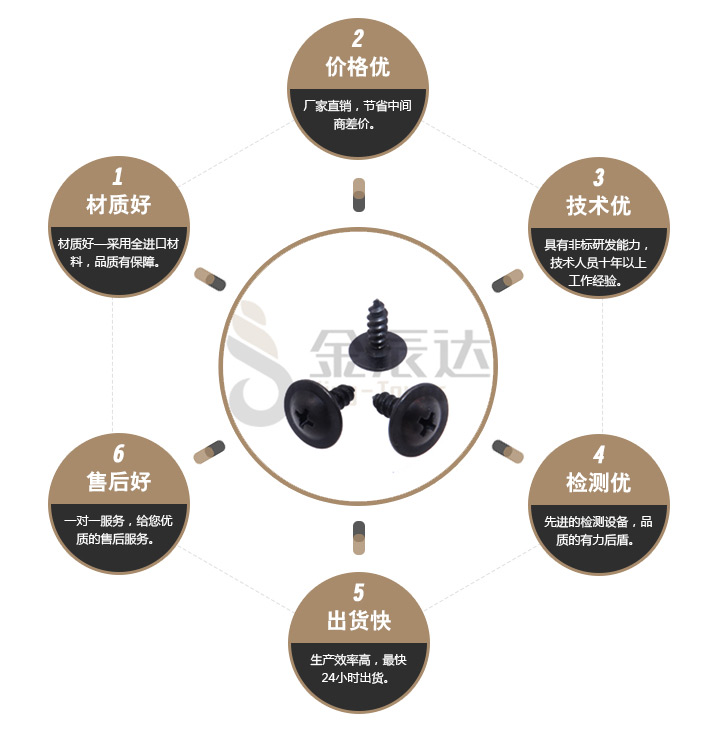 发黑螺丝 发黑螺丝