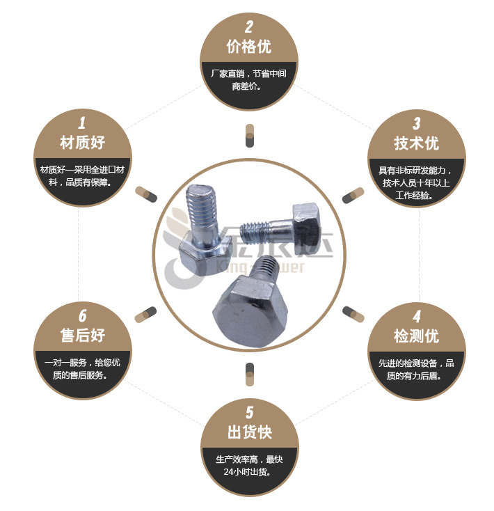 外六角螺丝 外六角螺丝