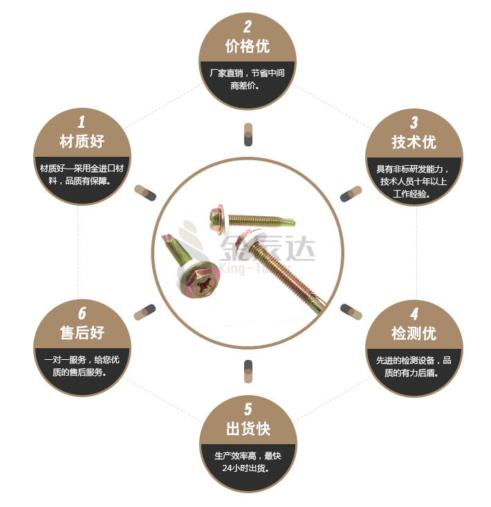 钻尾螺钉 钻尾螺钉