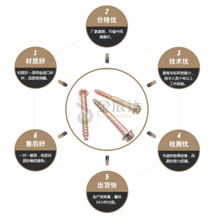 六角凸缘自攻螺丝