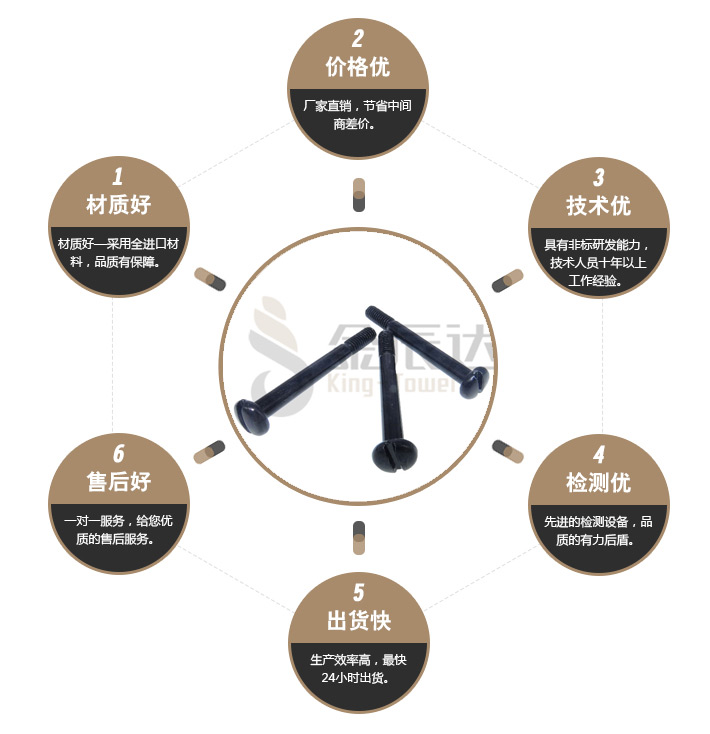 大疆无人机螺丝