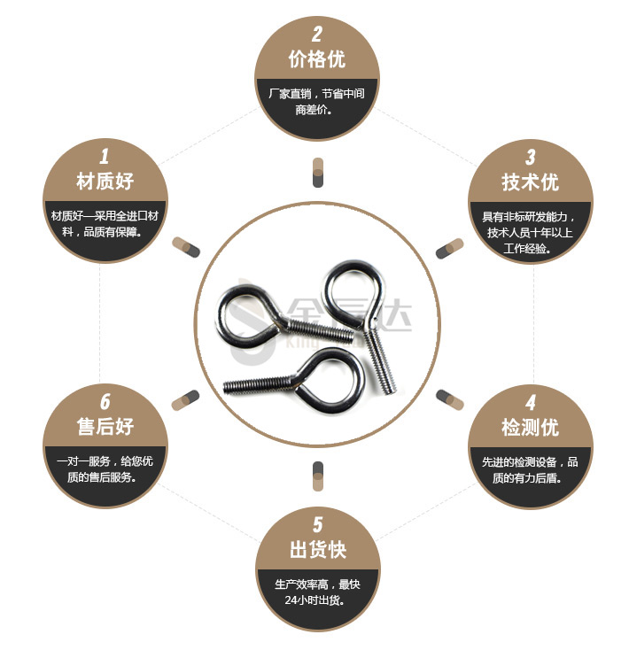 不锈钢吊环螺丝