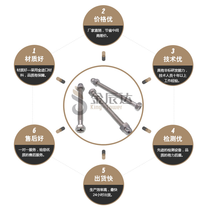 GOPRO长螺杆 GOPRO长螺杆