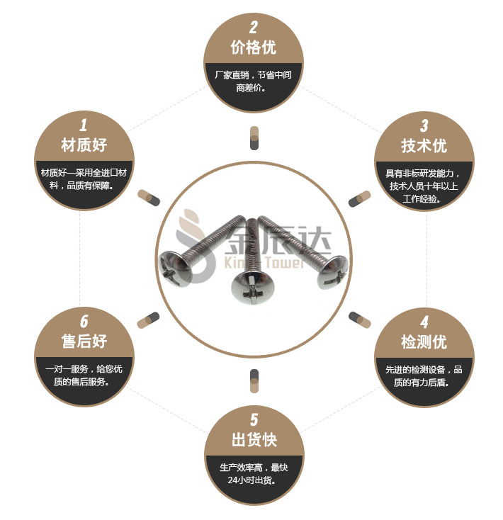 十字螺丝 十字螺丝