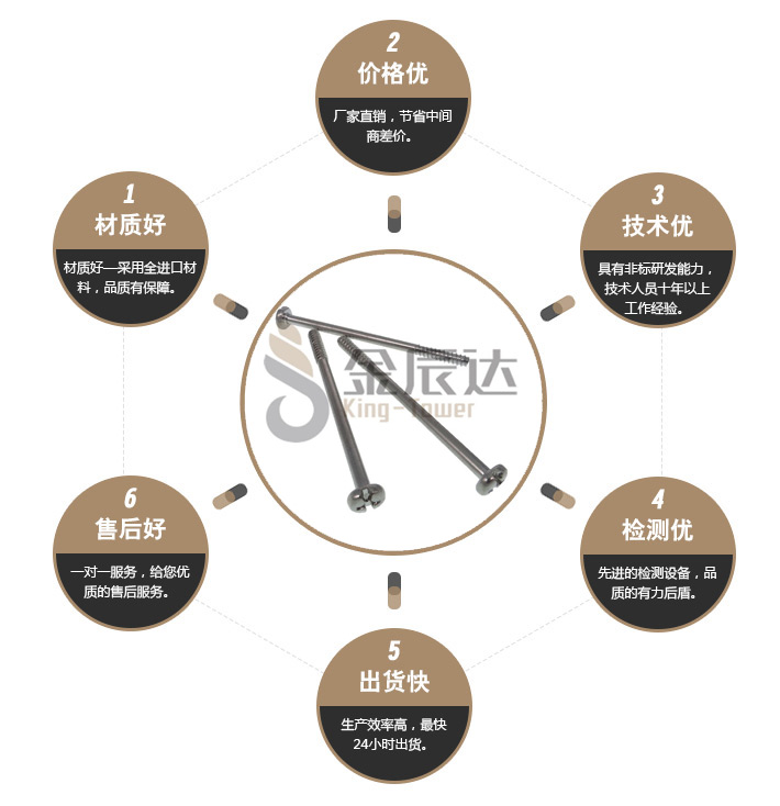 不锈钢自攻螺丝 不锈钢自攻螺丝