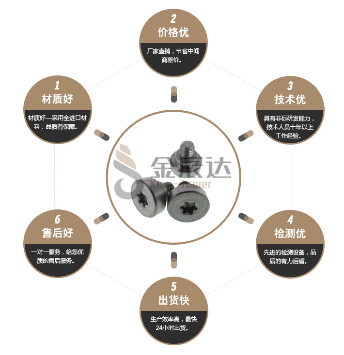多功位螺丝 多功位螺丝