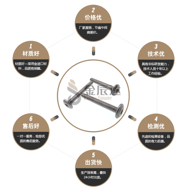 倒边内六角螺丝 倒边内六角螺丝
