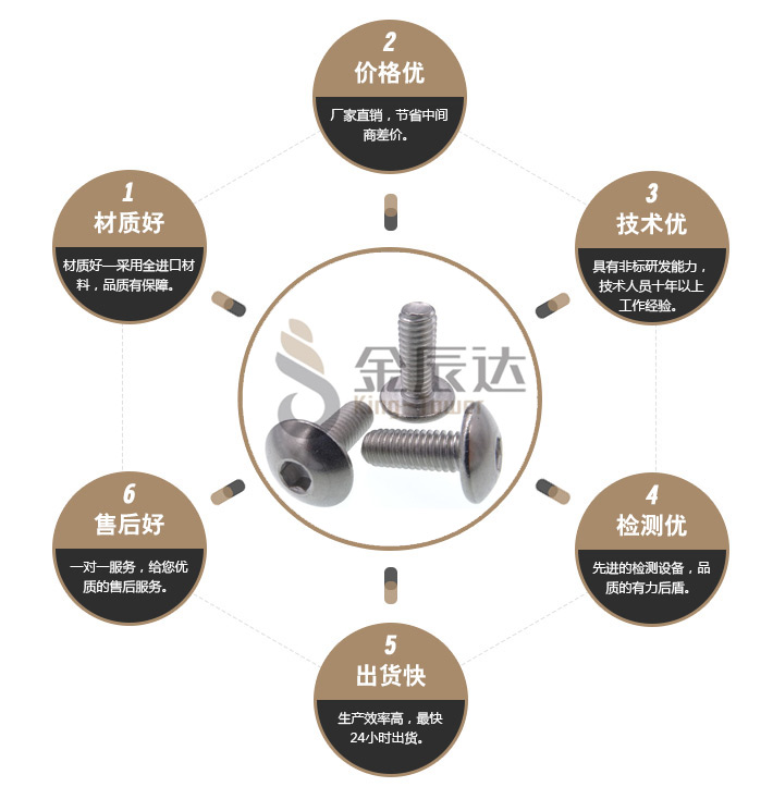 不锈钢内六角螺丝