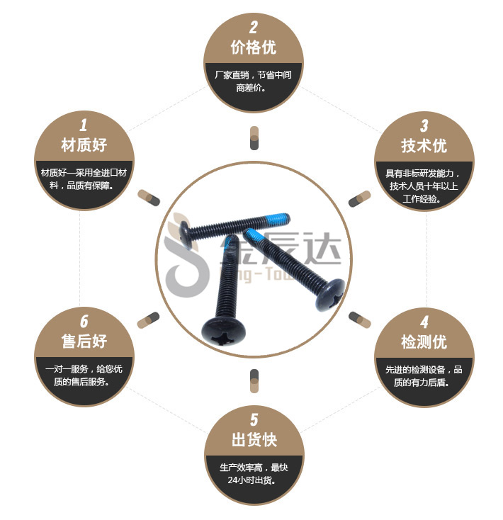 电机防松螺丝 电机防松螺丝