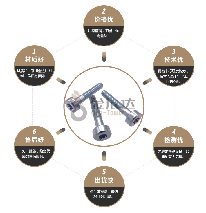 梅花头螺丝 梅花头螺丝