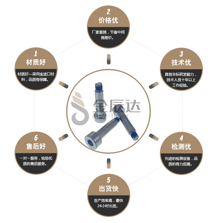 防松安全螺丝 防松安全螺丝