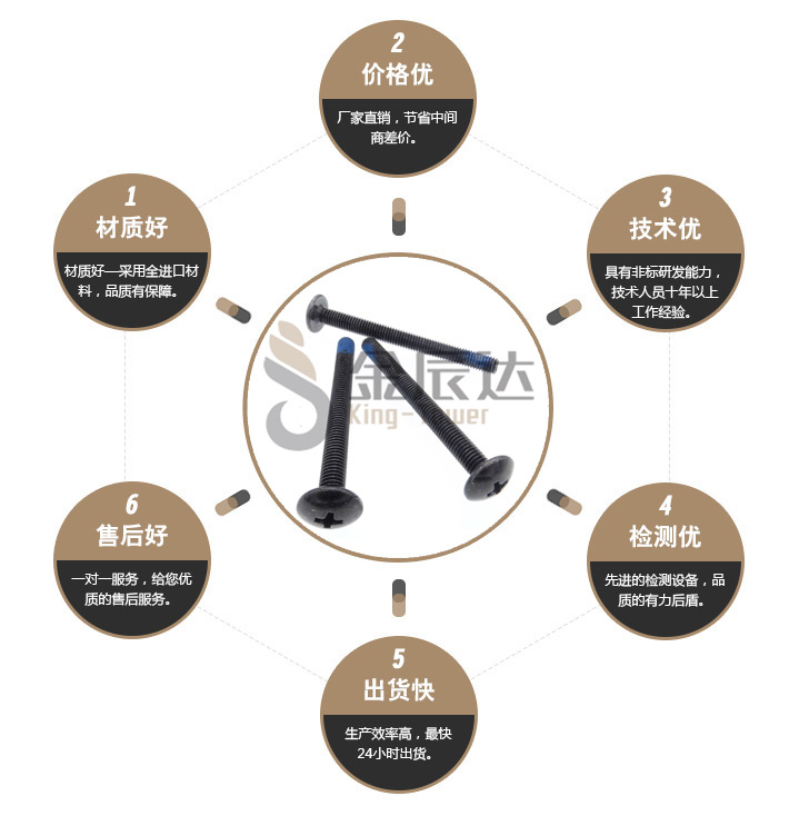 尼龙防松螺丝 尼龙防松螺丝