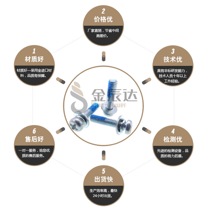 十字耐落螺丝 十字耐落螺丝