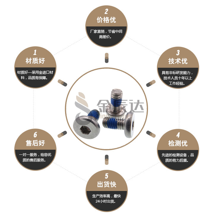 内六角防松螺丝 内六角防松螺丝