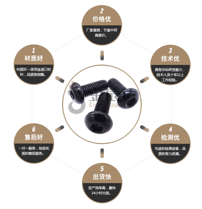 久美特螺栓 久美特螺栓