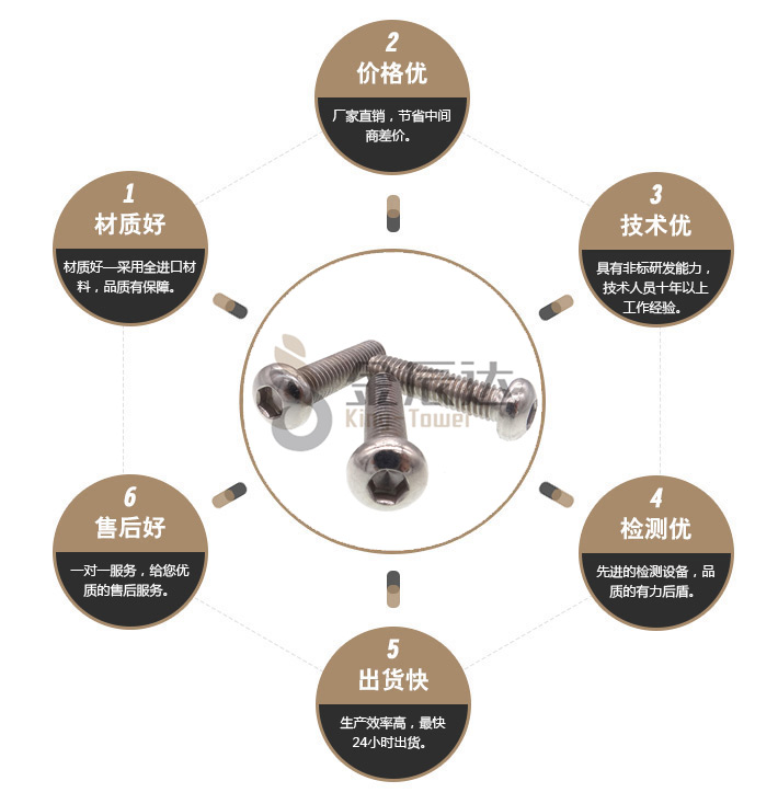 公制圆杯螺丝