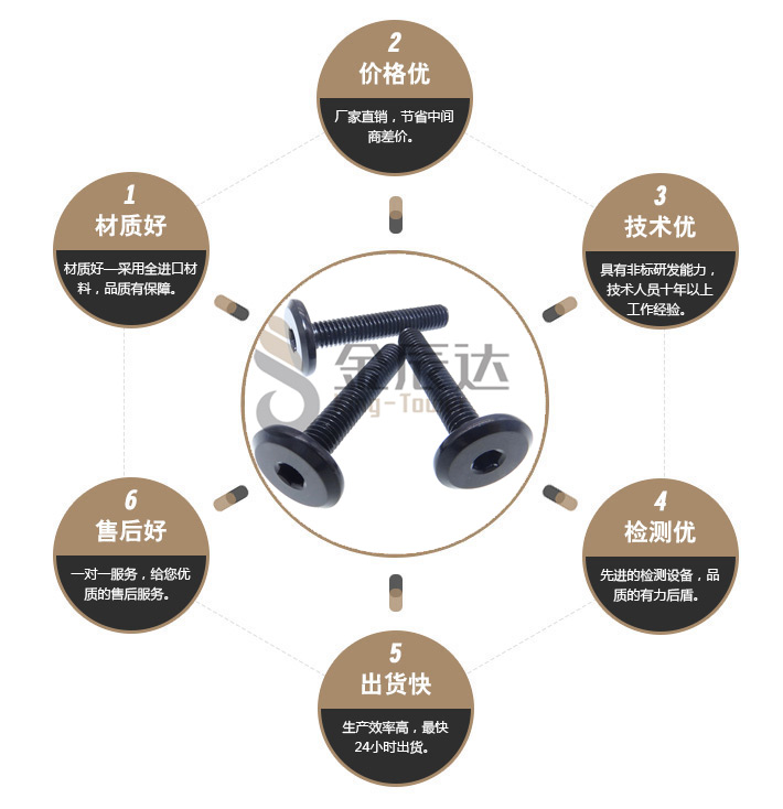 黑色防锈螺丝 黑色防锈螺丝