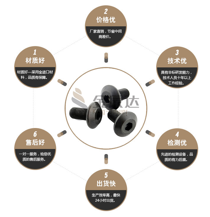 刀把螺丝 刀把螺丝