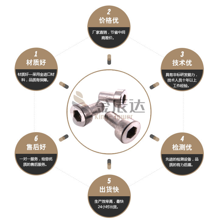 不锈钢螺钉 不锈钢螺钉
