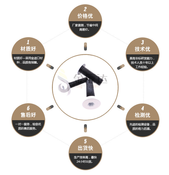 烤漆螺丝 烤漆螺丝