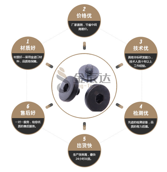 滑块螺丝 滑块螺丝
