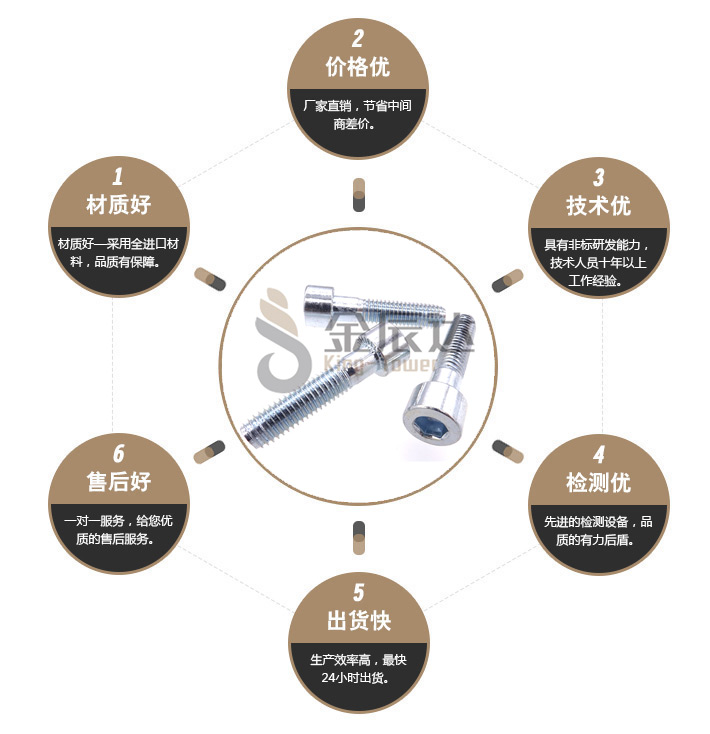 防滑螺丝 防滑螺丝