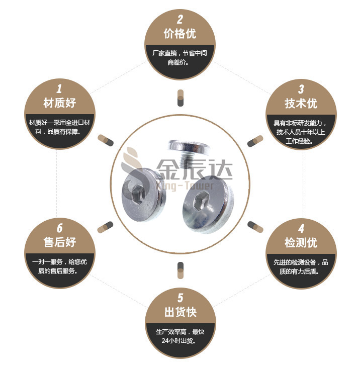 机床导轨螺丝 机床导轨螺丝