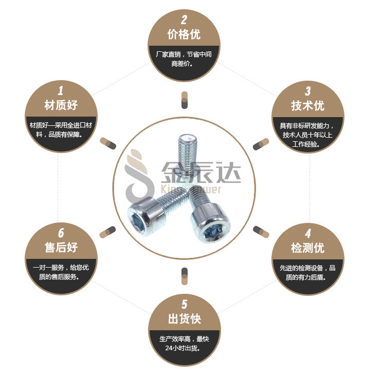 碗组盖螺丝