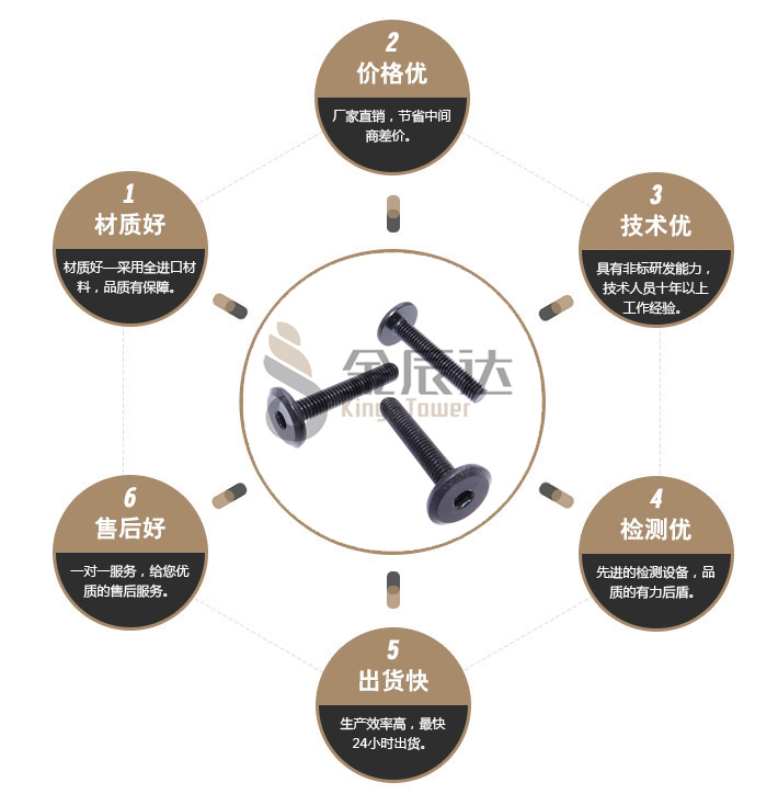黑色平头内六角螺丝