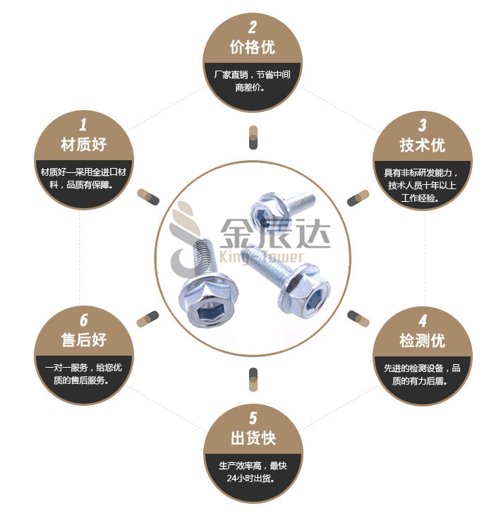 内外六角螺丝 内外六角螺丝