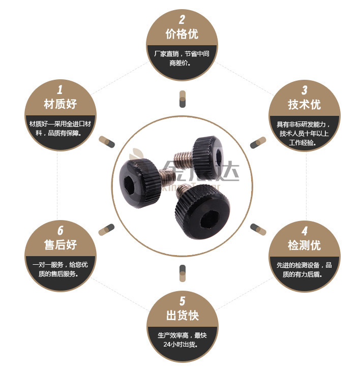 手拧螺丝 手拧螺丝