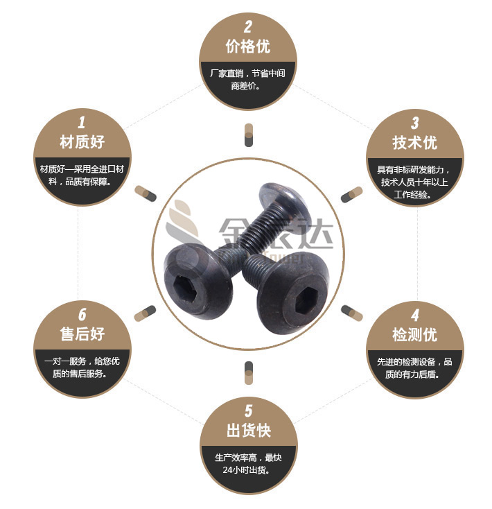 刀把螺丝 刀把螺丝