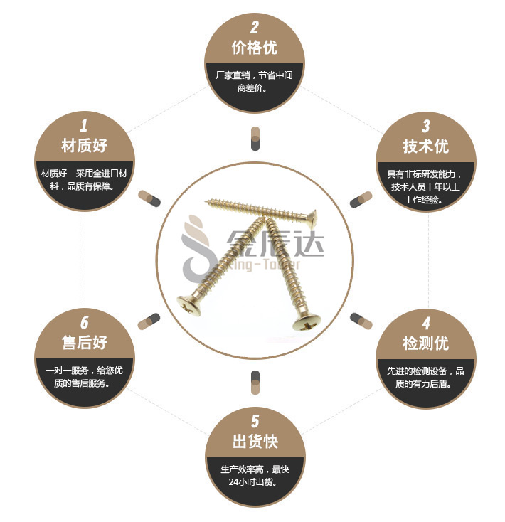 铜螺丝