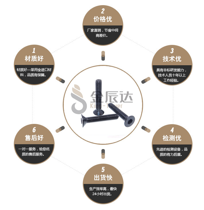 平头螺丝 平头螺丝