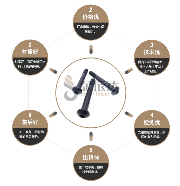 汽车螺丝 汽车螺丝
