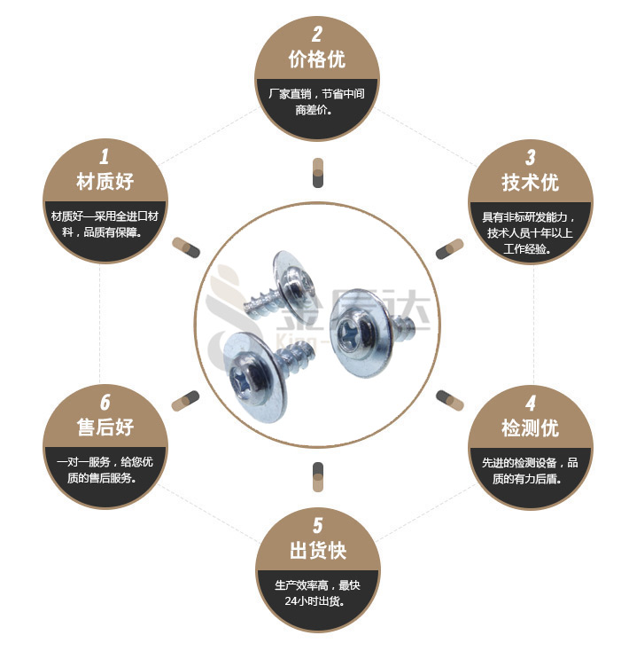 拉杆箱螺丝 拉杆箱螺丝