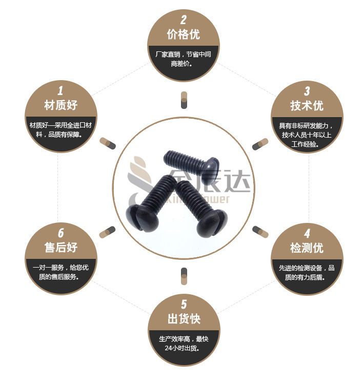 一字螺丝 一字螺丝