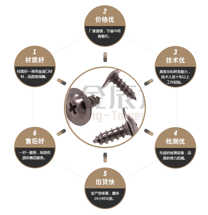 华司头螺丝 华司头螺丝